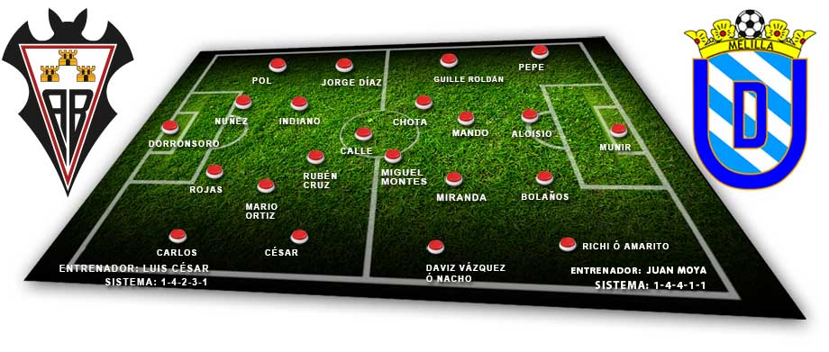 Alineaciones probables del Melilla-Albacete