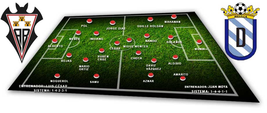 Posibles alineaciones del partido de Segunda B entre el Albacete-Melilla