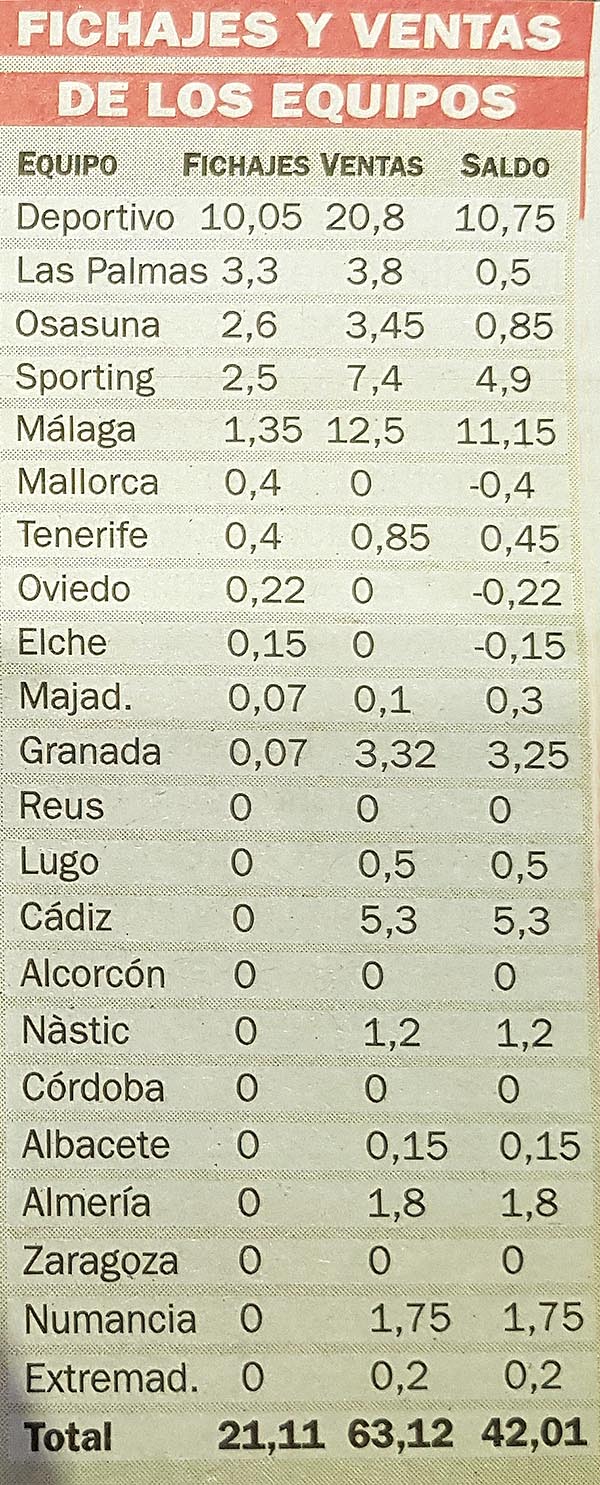 Tabla del Diario AS